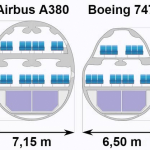 a380飛機(jī)和b747哪個(gè)飛機(jī)大？