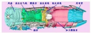 詳解航空渦輪發動機(五)