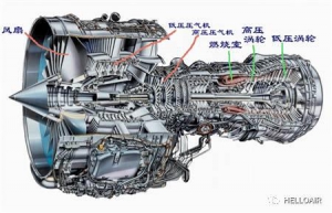 詳解航空渦輪發動機(七)