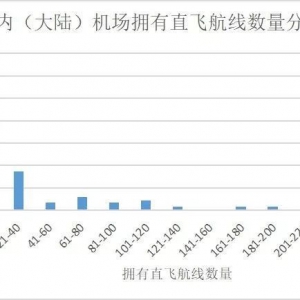 2018年航班飛行時間報告