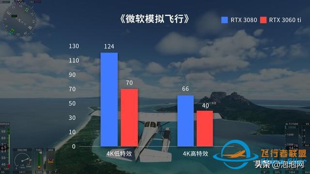 翱翔天際！iGame RTX Ultra顯卡暢游微軟模擬飛行-9305