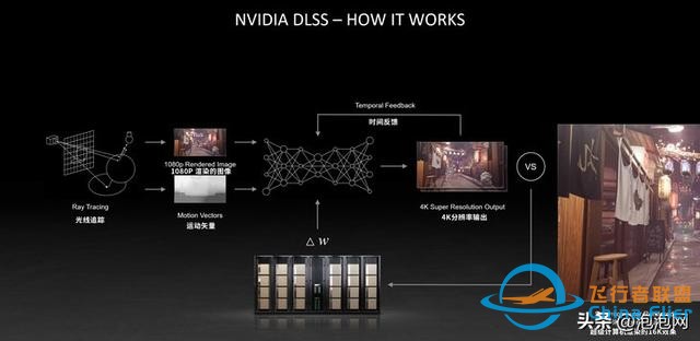 翱翔天際！iGame RTX Ultra顯卡暢游微軟模擬飛行-6611