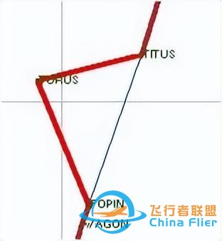 GPS設置2-模擬飛行-572