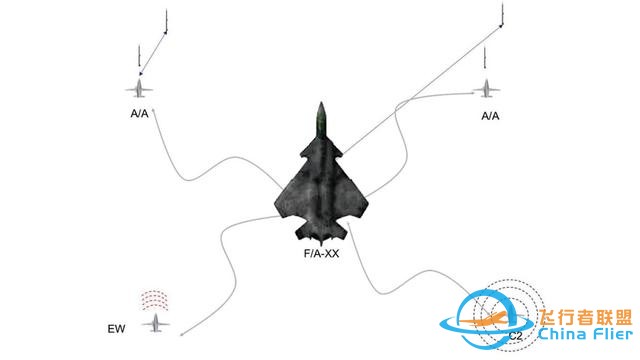 聊聊六代機之美國海空雙雄：猶抱琵琶半遮面的F/A-XX和F-X-9774