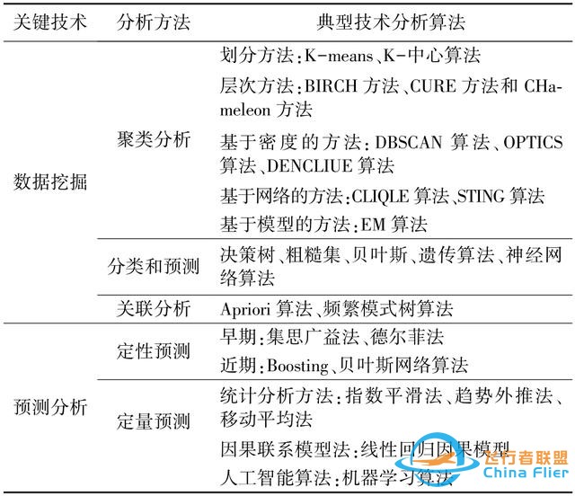 論文快遞｜王軍：黃河流域空天地一體化大數據平臺架構及關鍵技術研究-7098