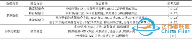 論文快遞｜王軍：黃河流域空天地一體化大數據平臺架構及關鍵技術研究-2710