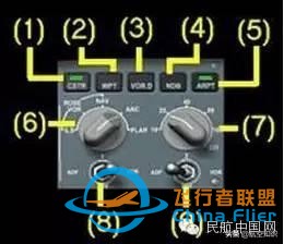 飛行時必用的電門和儀表-6681