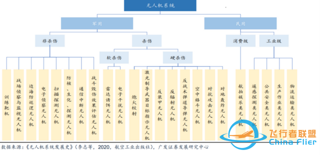 中國一流創(chuàng)新技術之無人機：高端制造與先進信息技術結晶-7772