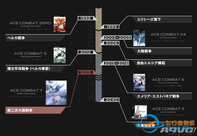 《皇牌空戰7 未知空域》評測：空戰王者的華麗回歸-6071