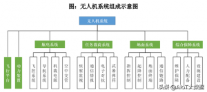 技術前沿：無人機——應用最廣的自動駕駛