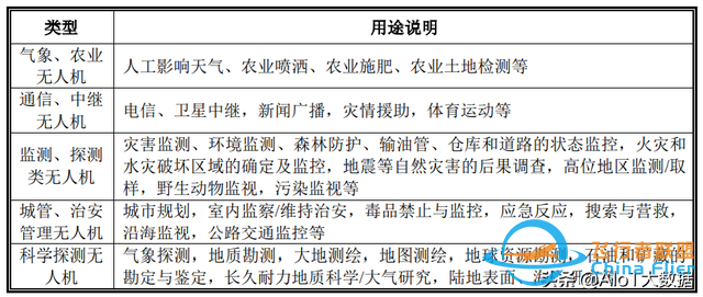 技術前沿：無人機——應用最廣的自動駕駛-6645