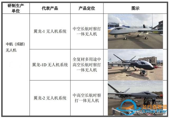 技術前沿：無人機——應用最廣的自動駕駛-2594