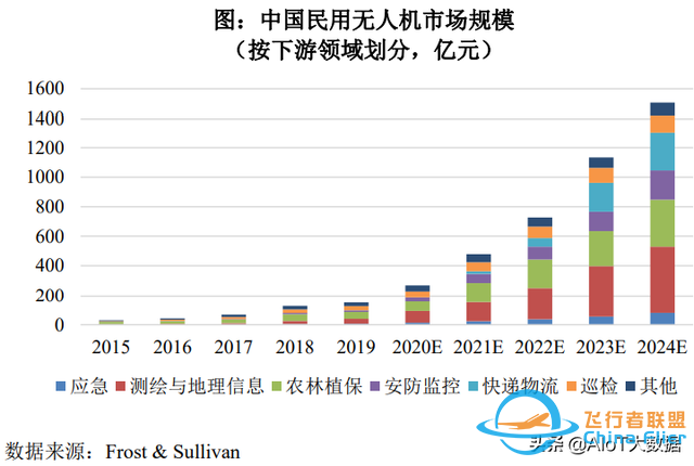 技術前沿：無人機——應用最廣的自動駕駛-2259