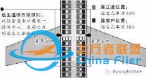 航空安全常識-9515