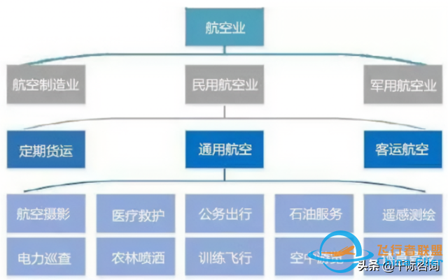 2022年通用航空行業(yè)研究報告-4266