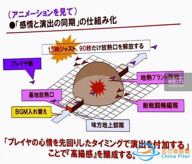 從街機(jī)到主機(jī)：“皇牌空戰(zhàn)”元老們回憶系列成功之源-9936