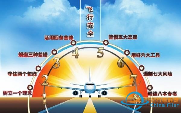 飛行安全“12345678”-2862