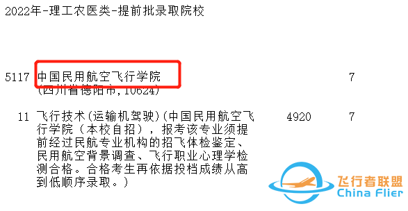 中飛院在多省招生遭遇“滑鐵盧”，王牌專業(yè)兩次征集后，仍有缺額-8990