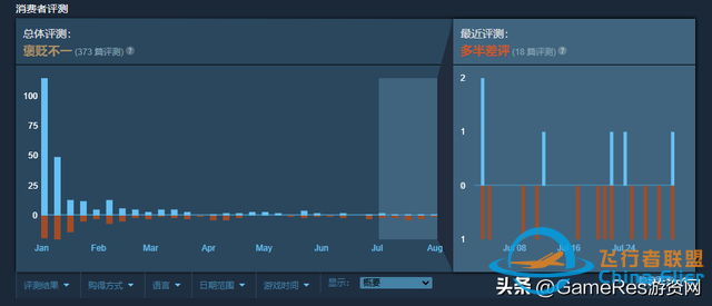駕駛模擬游戲，值不值得我們借鑒模仿學習？-8071