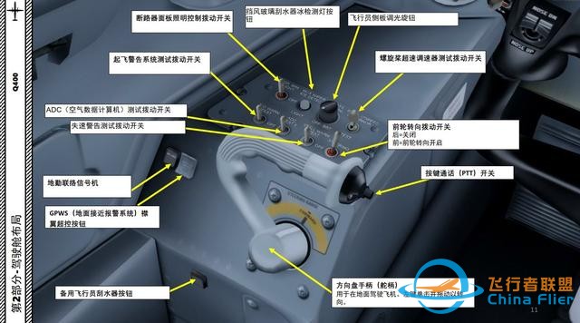 P3D Majestic Dash 8沖8客機 Q400 中文指南 2.2方向盤-3084