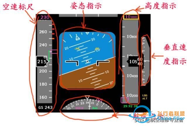 圖文教程：波音737飛機電子飛行儀表系統(tǒng)-6280
