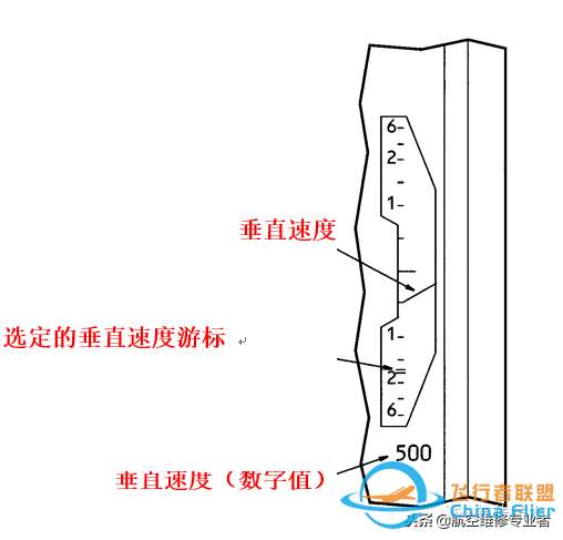 圖文教程：波音737飛機電子飛行儀表系統(tǒng)-7571