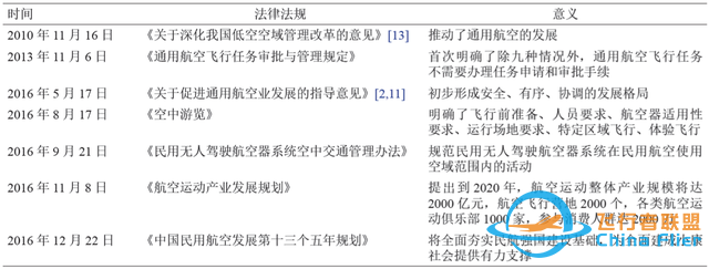 我國通用航空公司及相關企業的運營模式探究-735