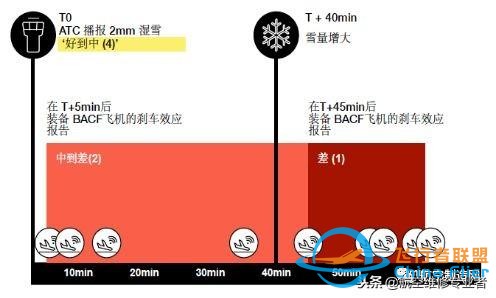 為了讓飛機不再沖出跑道，空客研發(fā)出這樣一種新技術-132