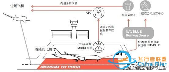 為了讓飛機不再沖出跑道，空客研發(fā)出這樣一種新技術-9083