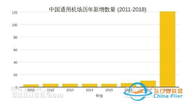 2020年中國通用航空真的能迎來大爆發嗎？-192