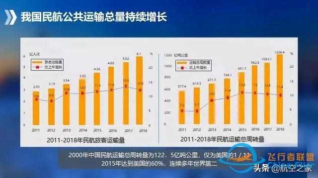 硬核航空 通用航空應(yīng)歸回交通運輸原本屬性，從國家應(yīng)急救援開始-4405