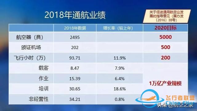 硬核航空 通用航空應(yīng)歸回交通運輸原本屬性，從國家應(yīng)急救援開始-2249