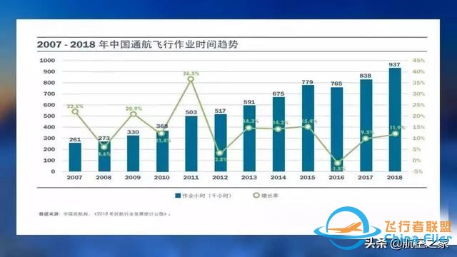 硬核航空 通用航空應(yīng)歸回交通運輸原本屬性，從國家應(yīng)急救援開始-8076