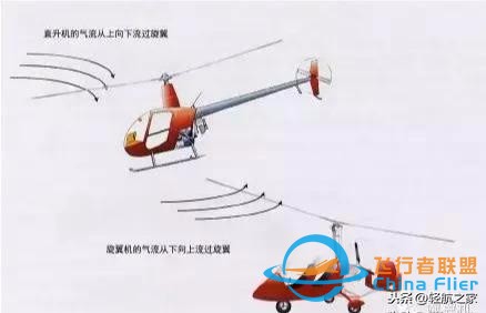 通用航空｜通用航空基本知識（一）-7374