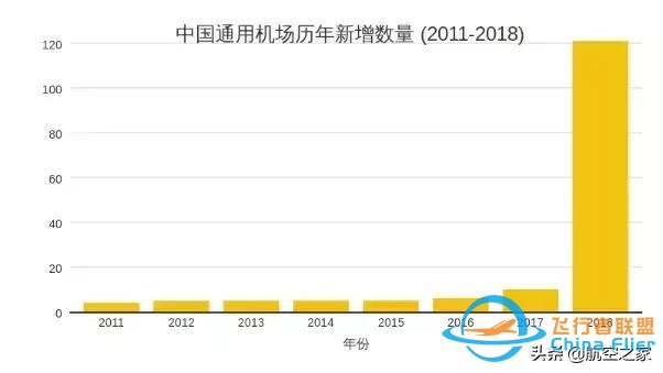 航空觀察：2020年中國(guó)通用航空真能迎來大爆發(fā)嗎？-7626