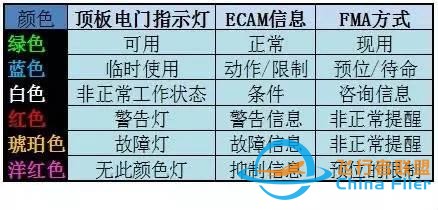 空客飛機(jī)儀表指示顏色含義-4452