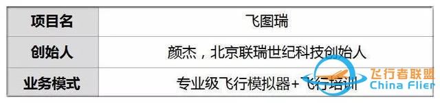 他用5款仿真駕駛器撩飛行迷 用戶親手操控過飛行癮-7389