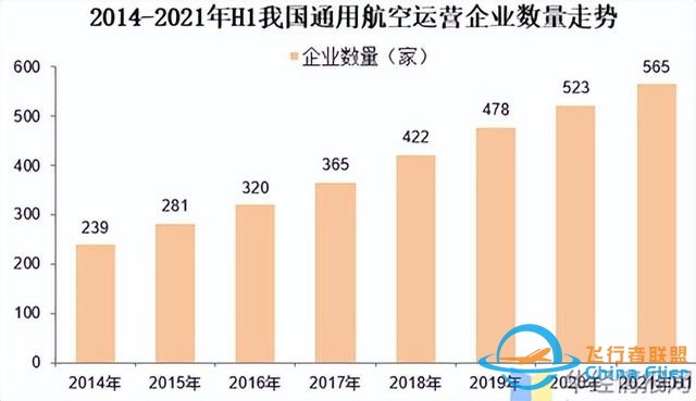 重金投入，通用航空何時才能“展翅高飛”-6546
