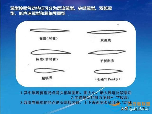 航空詞匯知多少——輪廓線-3385