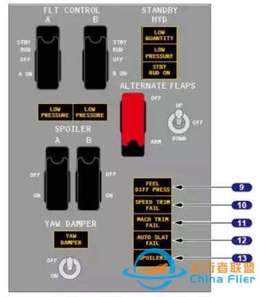 波音737MAX，和咱們平時(shí)的飛機(jī)有啥不一樣-7757