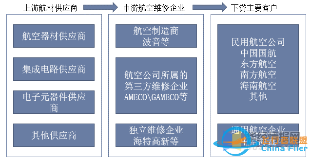 干貨！一文看懂航空維修行業(yè)發(fā)展趨勢：未來國內(nèi)市場需求廣闊-6057