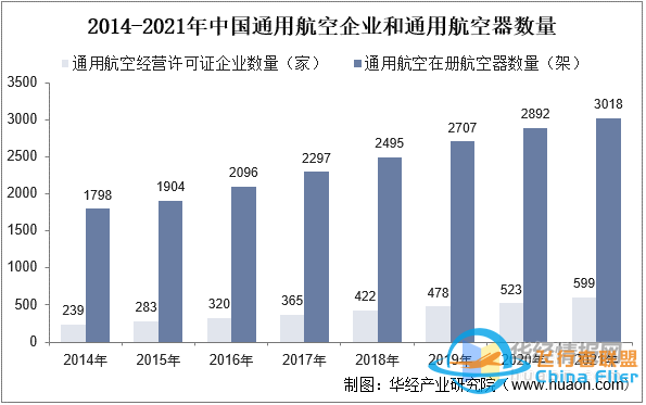 干貨！一文看懂航空維修行業(yè)發(fā)展趨勢：未來國內(nèi)市場需求廣闊-4584