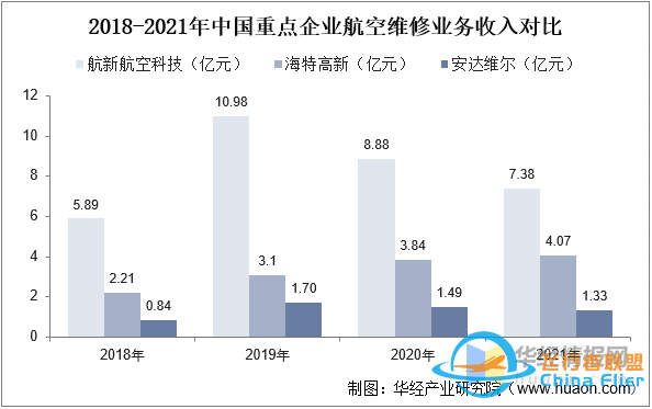 干貨！一文看懂航空維修行業(yè)發(fā)展趨勢：未來國內(nèi)市場需求廣闊-9162