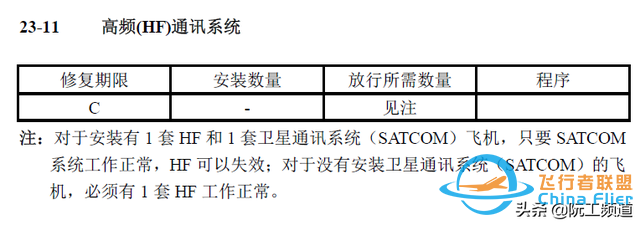 維護提示 | 737NG雷擊后需要測試ELT和HF-8931