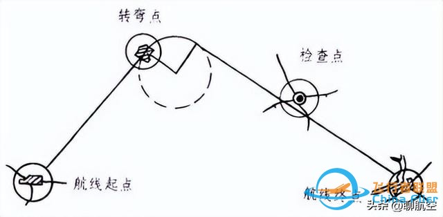飛行高度、速度何其多-2937