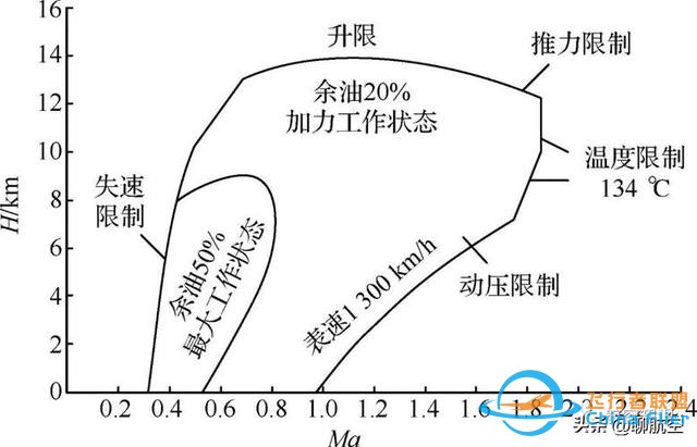 飛行高度、速度何其多-3169