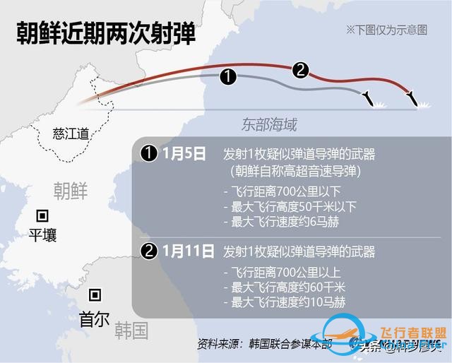 10馬赫飛行1000公里，滑翔跳躍橫向機動，朝鮮導彈技術超過美國？-3893