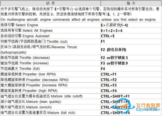 苦學3天才上天？774元《微軟飛行模擬》VR模式深度體驗-2995