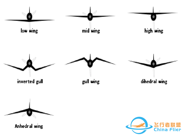 飛行基礎(chǔ)知識(shí) 第一課 飛機(jī)結(jié)構(gòu)-721