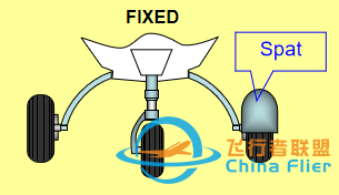 飛行基礎(chǔ)知識(shí) 第一課 飛機(jī)結(jié)構(gòu)-8469